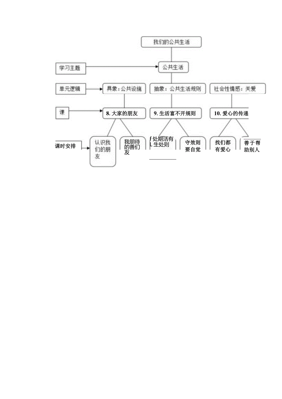 我们的公共生活单元教学设计.docx_第3页