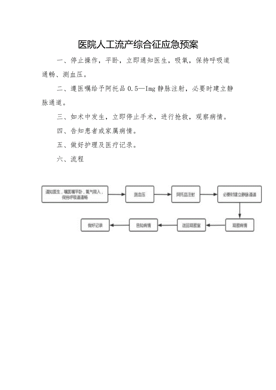 医院人工流产综合征应急预案.docx_第1页