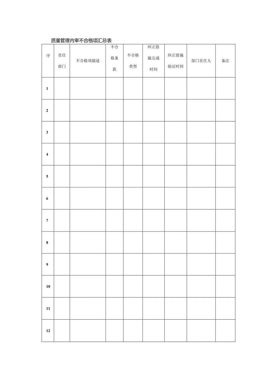 质量管理内审不合格项汇总表.docx_第1页