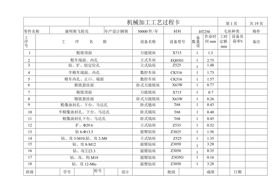 发动机飞轮壳工艺过程卡和工序卡合集.docx_第1页