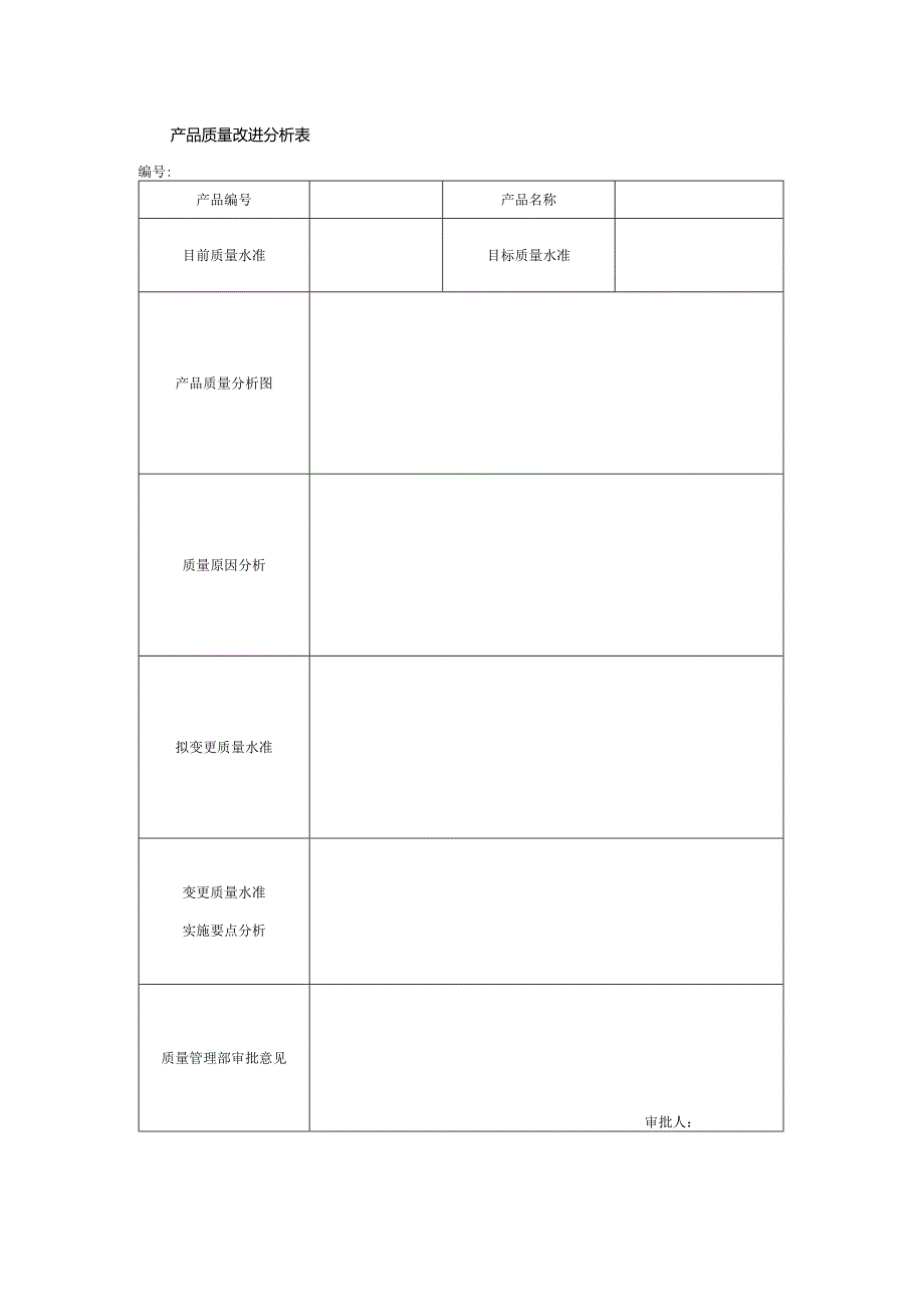 产品质量改进分析表.docx_第1页