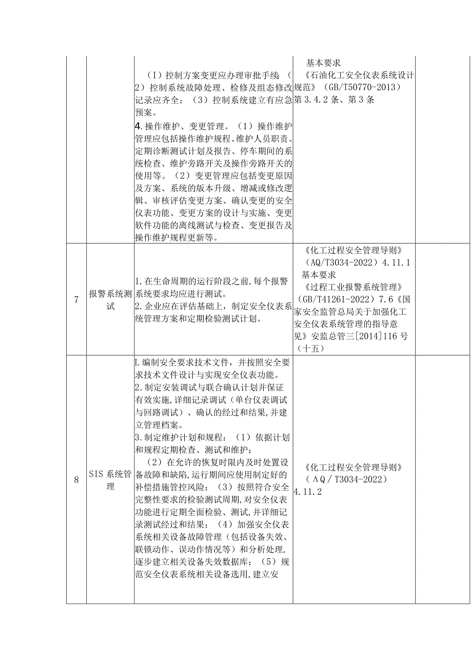 化工企业仪表及控制系统专项安全检查表.docx_第3页