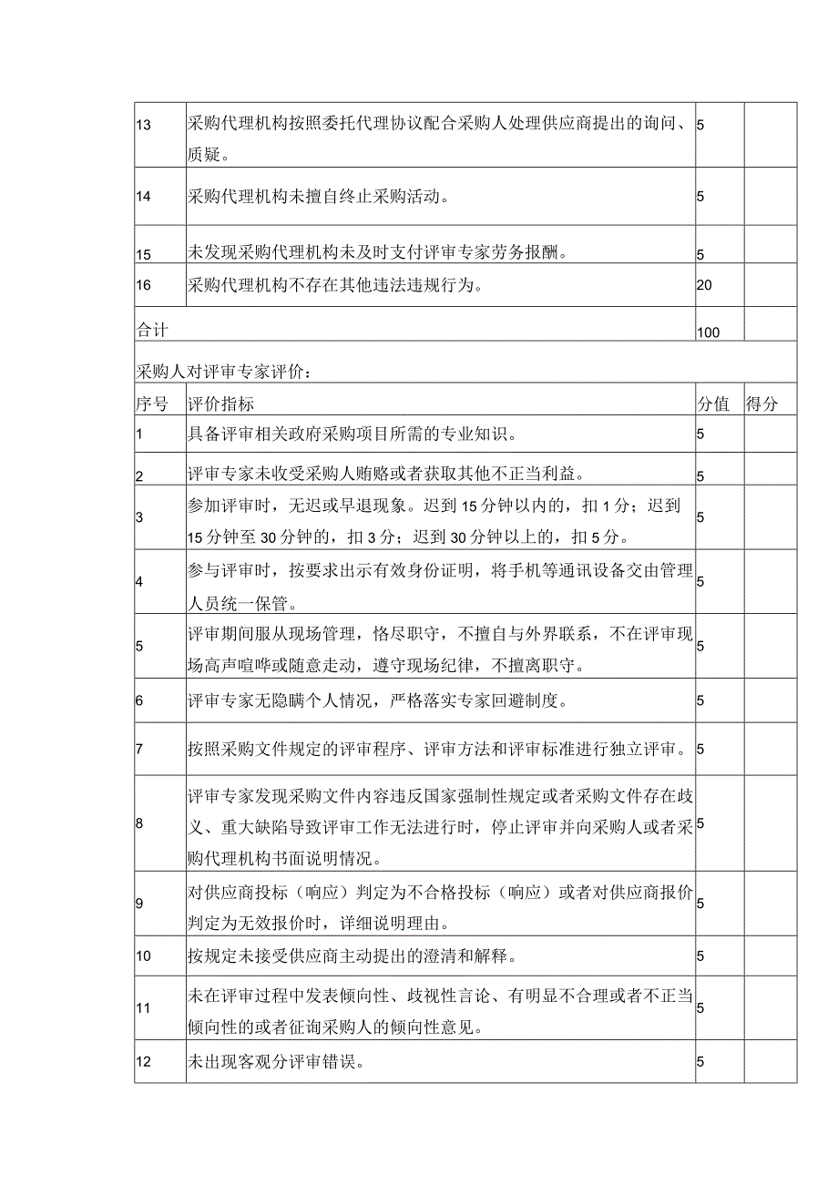 江西省政府采购信用评价指标体系、评分计算公式及示例.docx_第2页