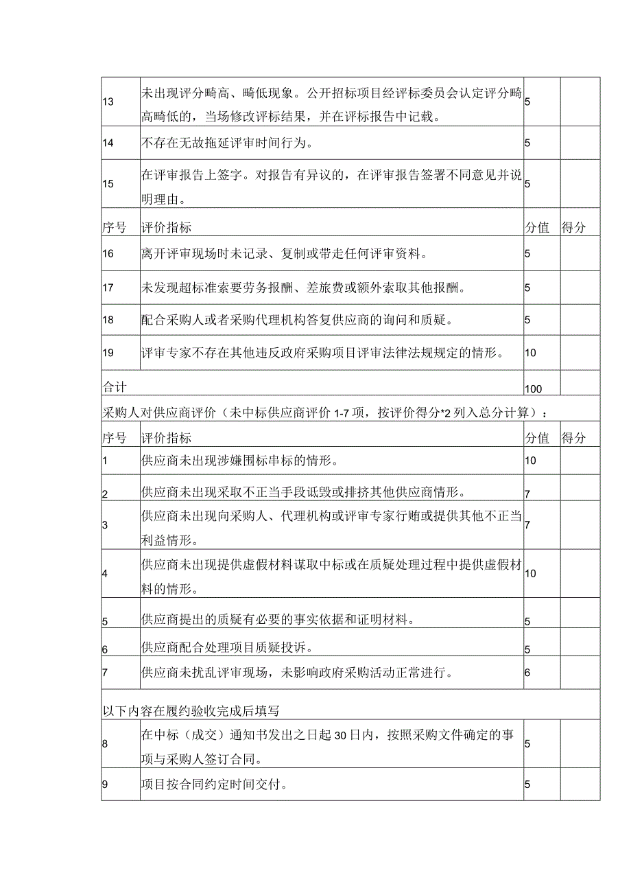 江西省政府采购信用评价指标体系、评分计算公式及示例.docx_第3页