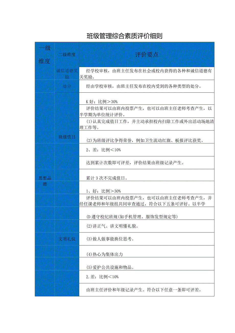 班级管理综合素质评价细则.docx_第1页