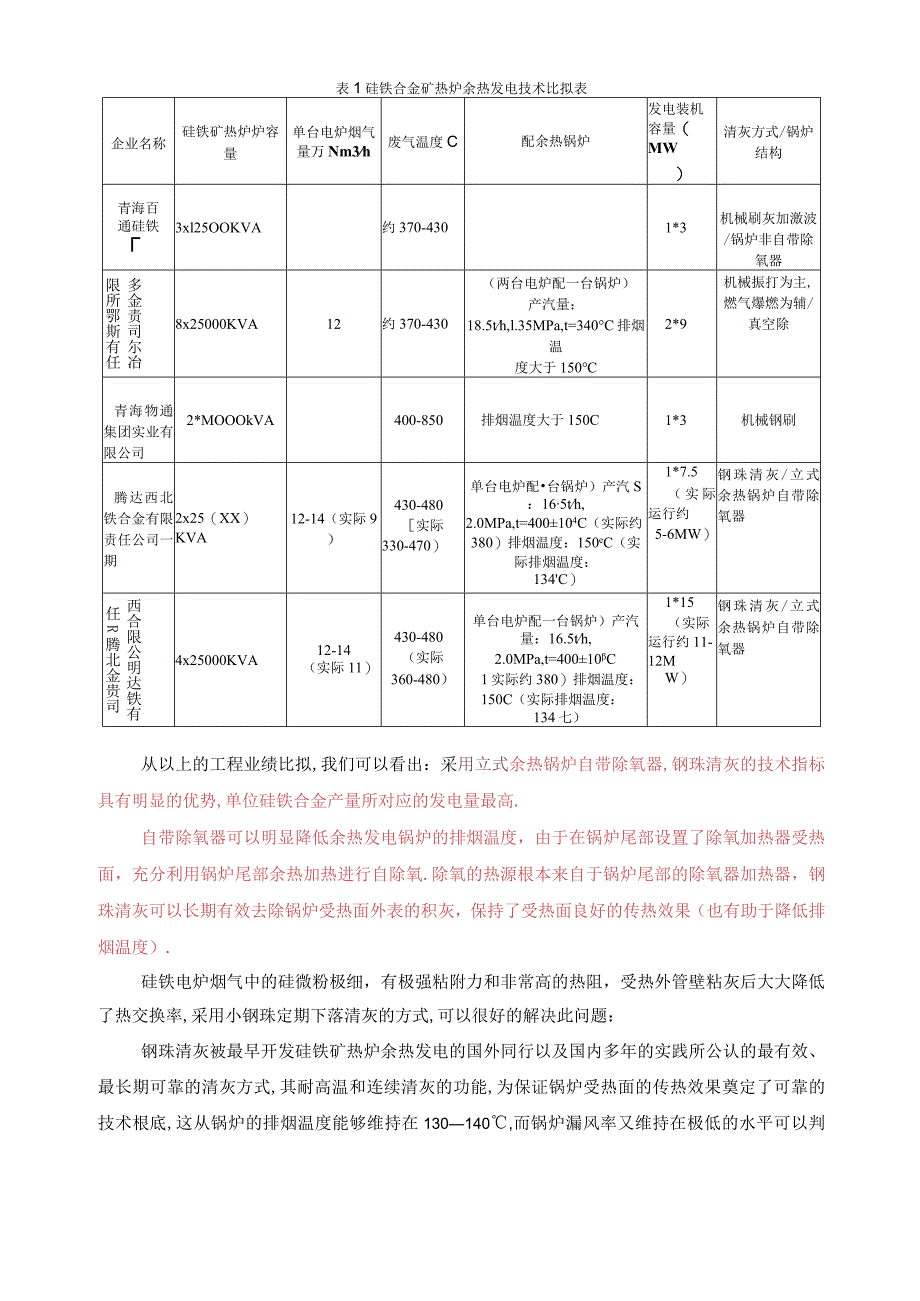 DW铁合金高效余热发电技术及应用x.docx_第3页