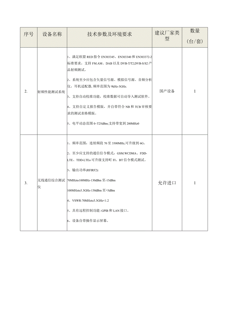 广州科学城可穿戴智能产品公共服务平台建设检测设备采购项目拟采购设备及技术参数.docx_第2页