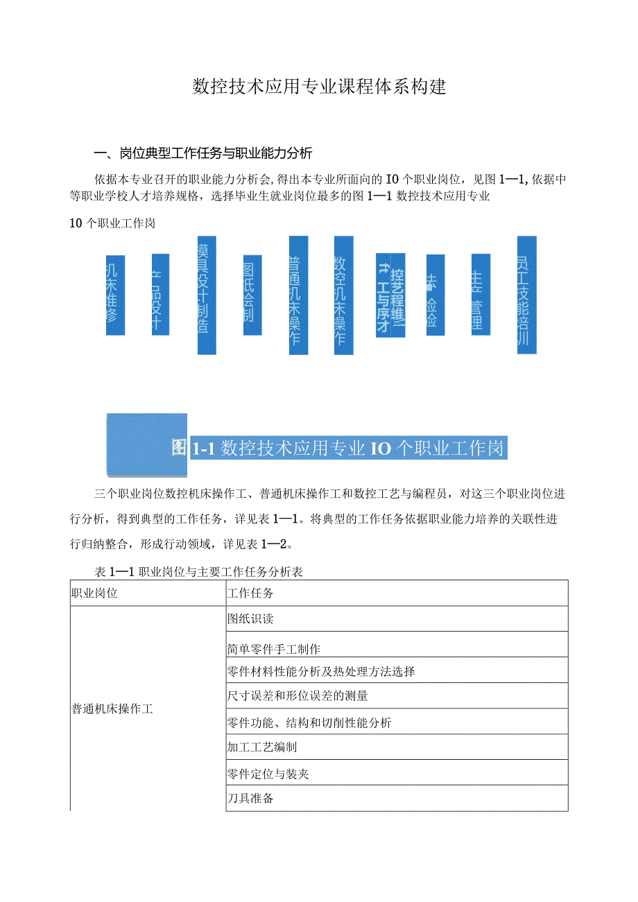 数控技术应用专业课程体系构建.docx_第1页