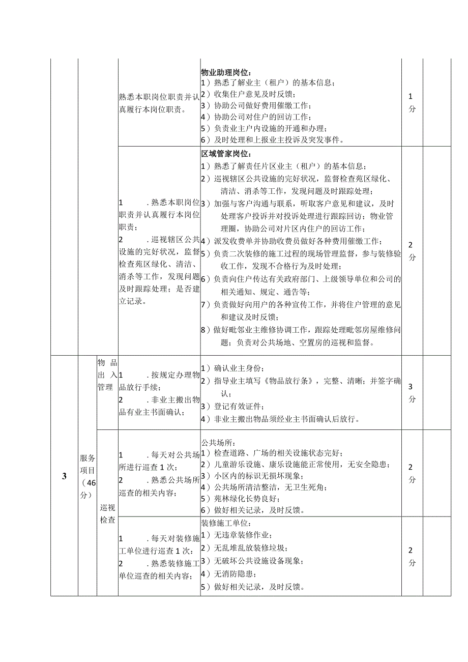 住户服务考评标准.docx_第2页