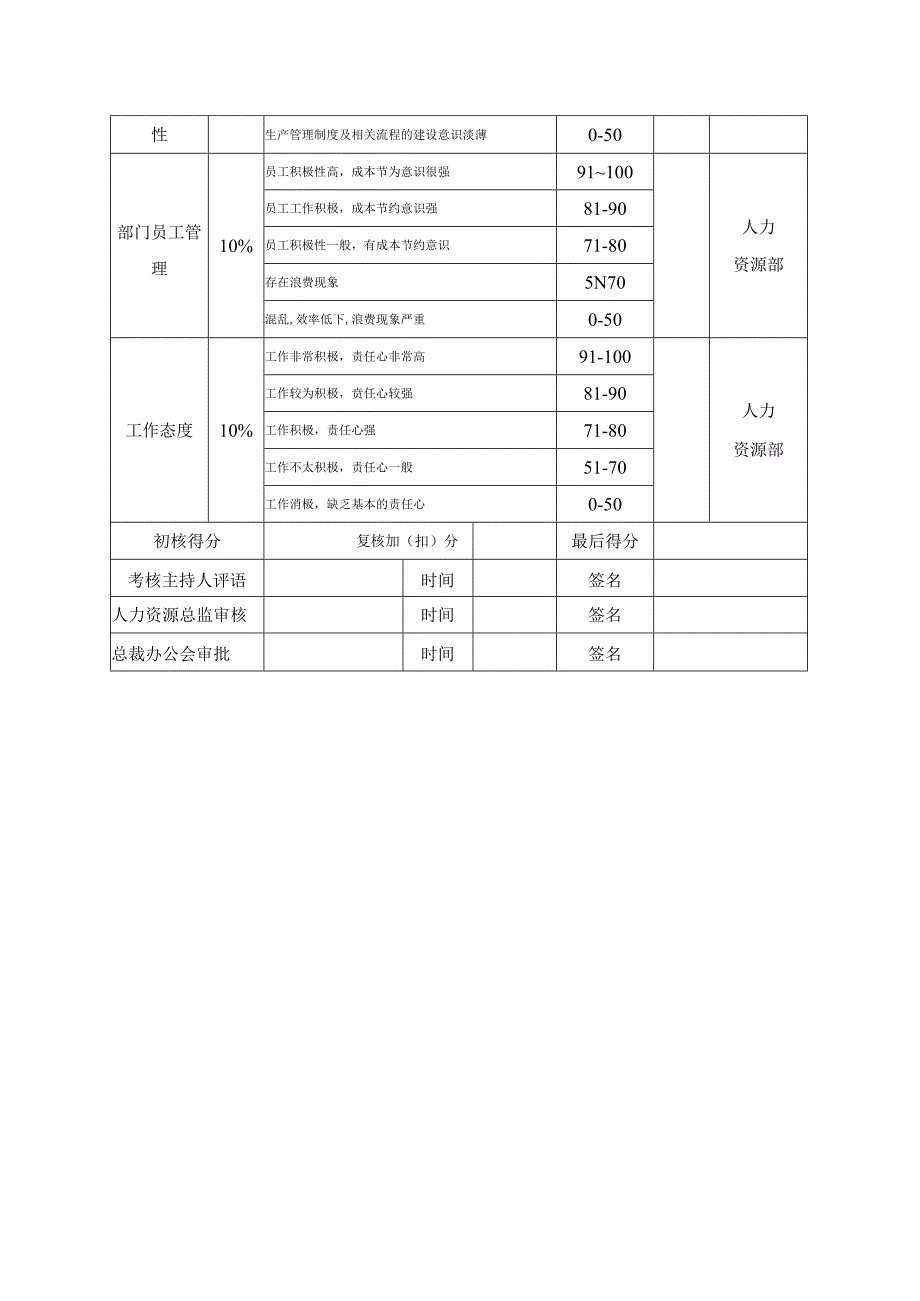 车间主任绩效考核指标表.docx_第2页