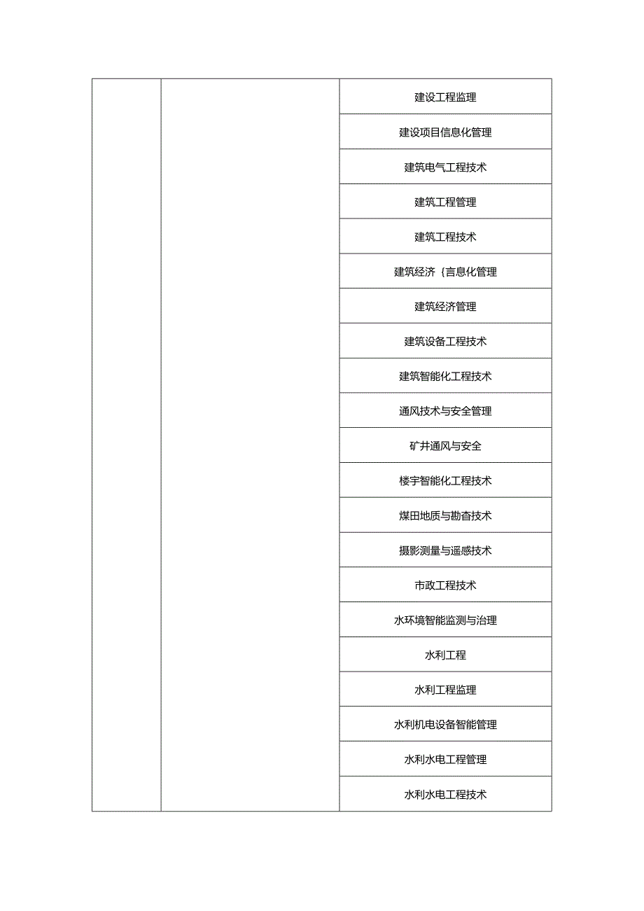 2024年陕西省普通高等学校专升本招生考试普通本科专业对应目录.docx_第3页