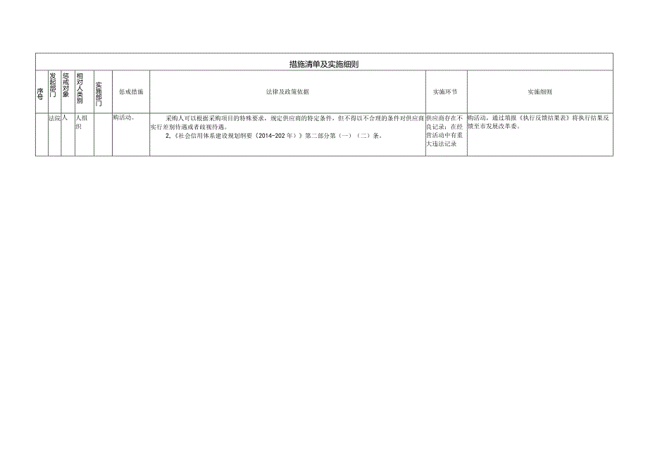 XX市失信被执行人失信惩戒措施清单市财政部门部分.docx_第2页