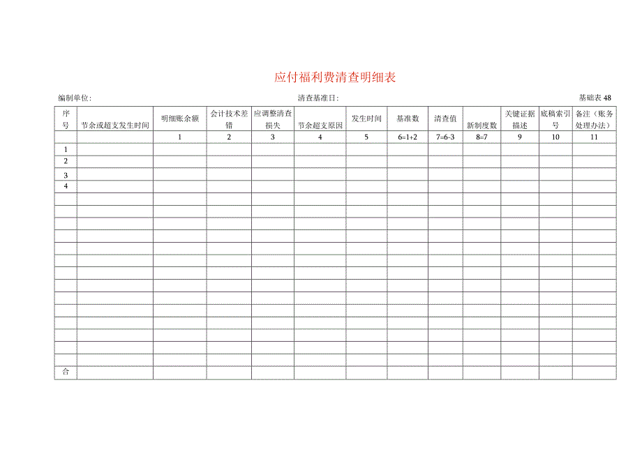 应付福利费清查工作底稿明细表.docx_第1页