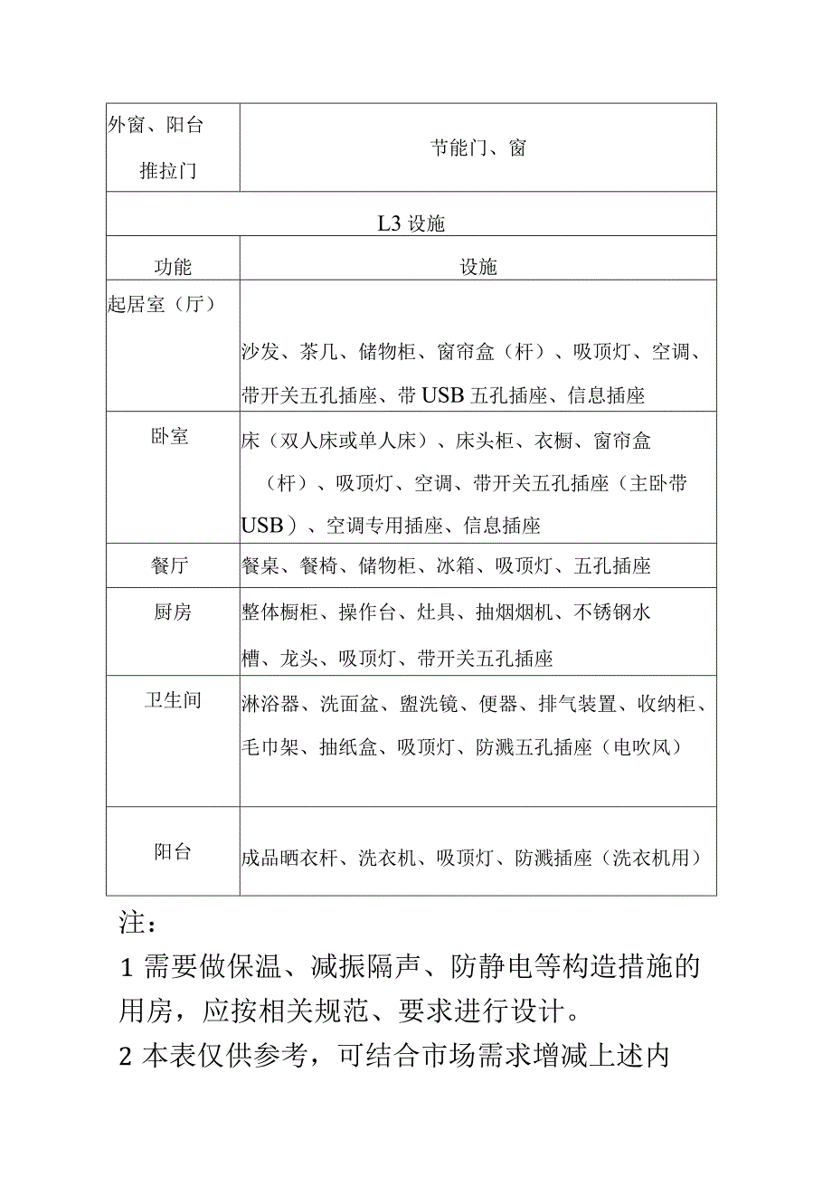 保障性租赁住房参考装修标准.docx_第2页