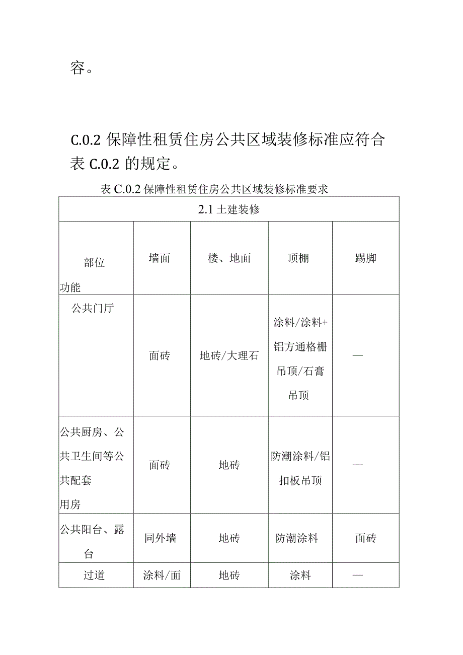 保障性租赁住房参考装修标准.docx_第3页