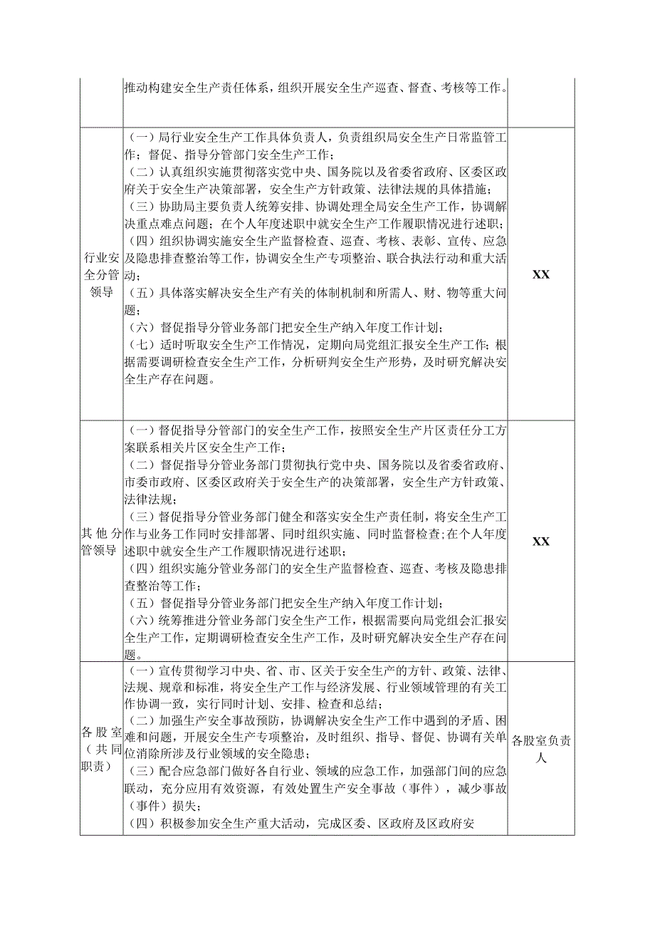 XX区农业农村局安全监管责任清单.docx_第2页