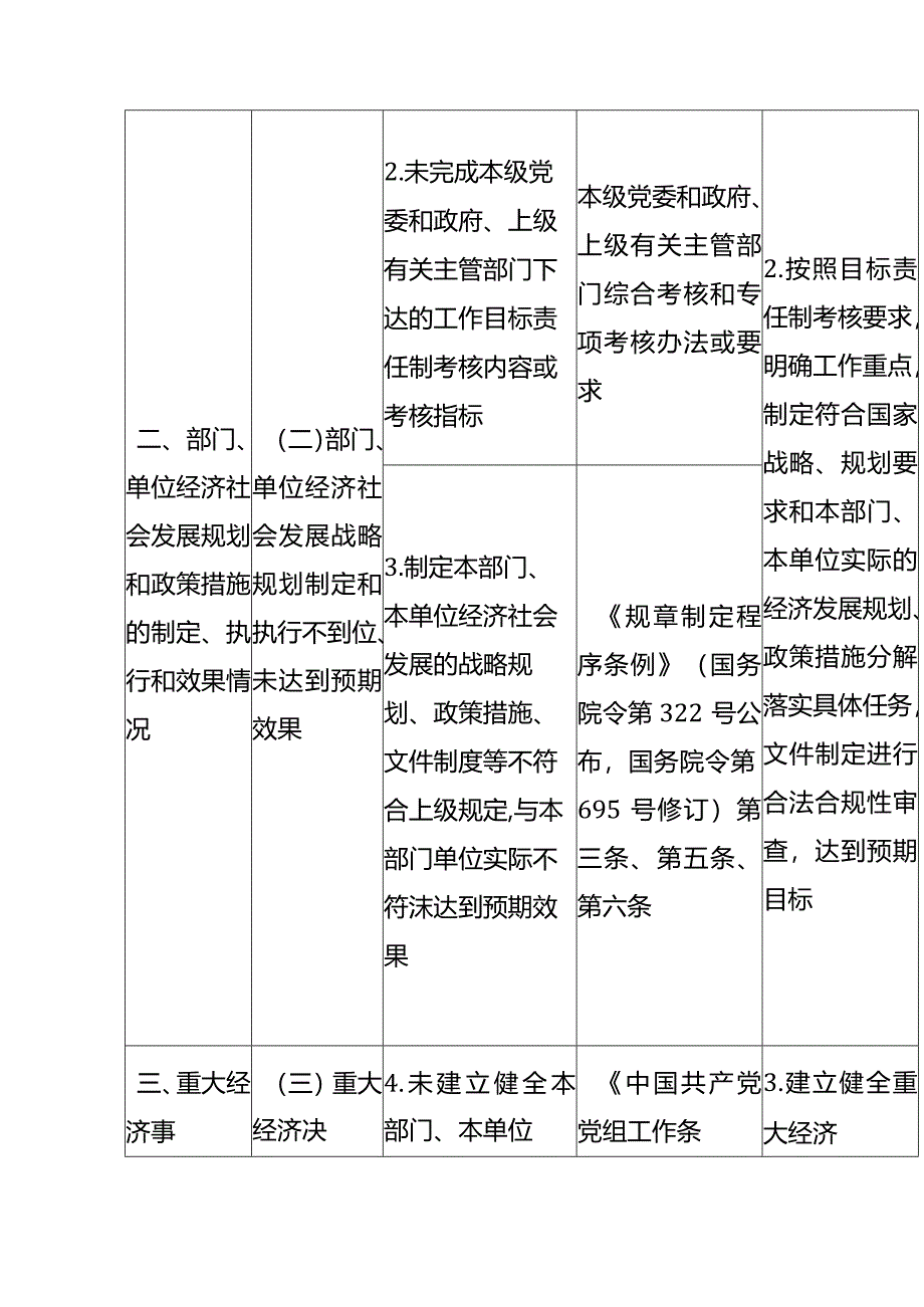 领导干部履行经济责任重点风险防范清单.docx_第2页