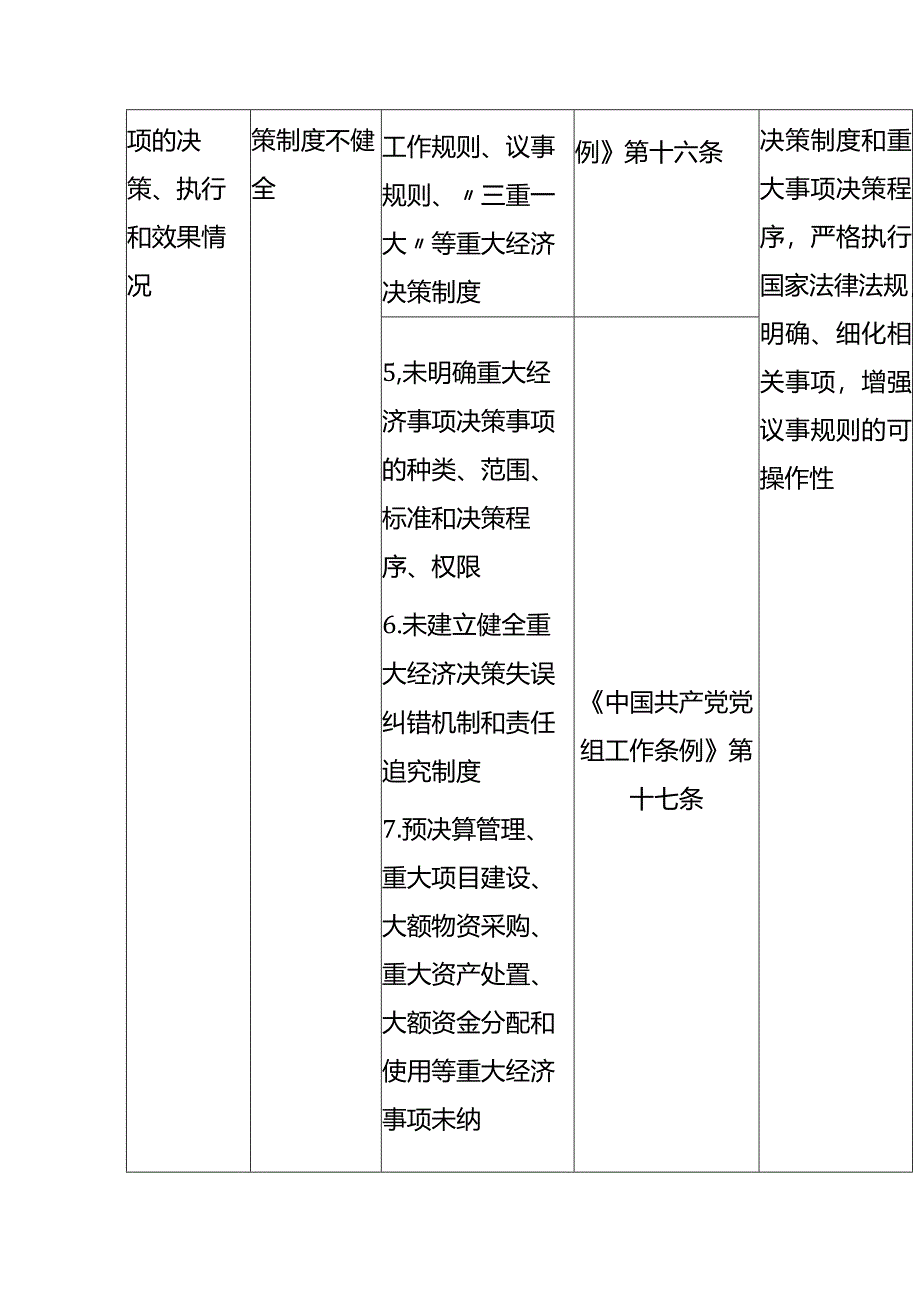 领导干部履行经济责任重点风险防范清单.docx_第3页