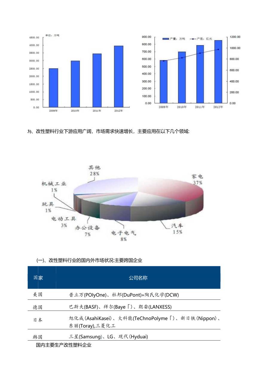 改性塑料分析-产品与行业分析.docx_第2页