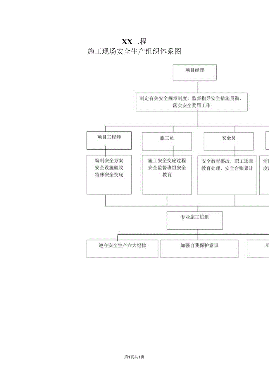 XX工程施工现场安全生产组织体系图（2024年）.docx_第1页