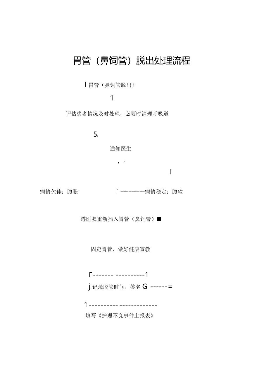 胃管（鼻饲管）脱出处理流程.docx_第1页