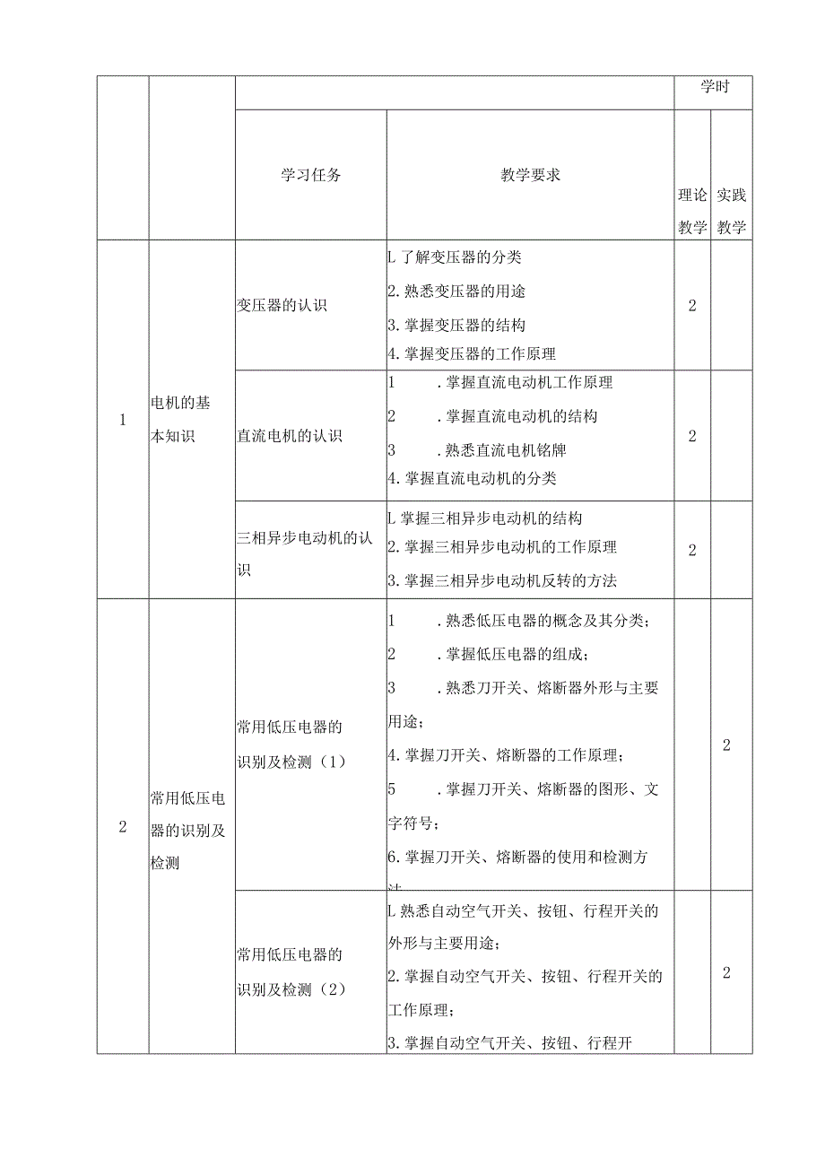 《电气控制技术》课程标准.docx_第3页