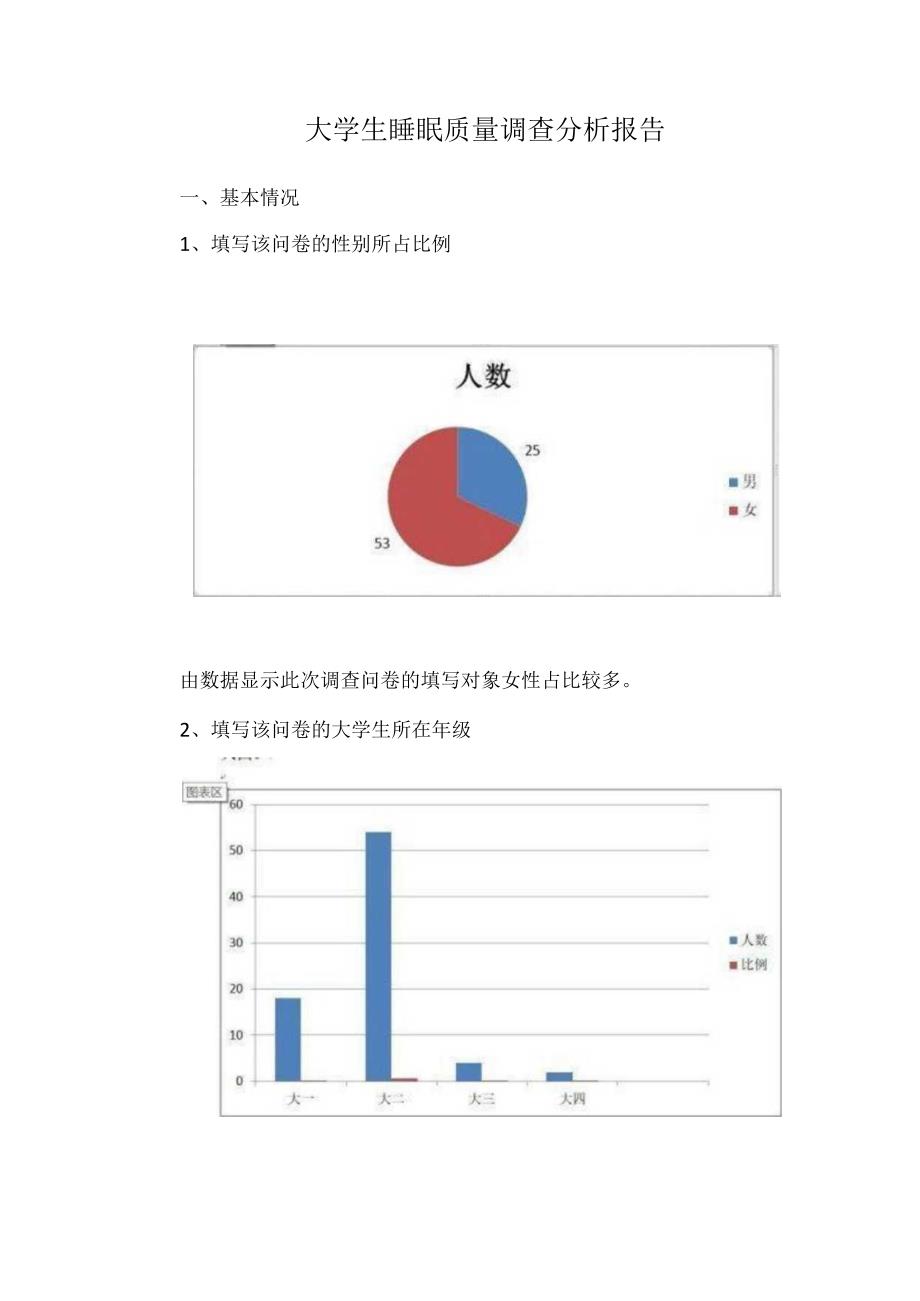 大学生睡眠质量调查分析报告.docx_第1页