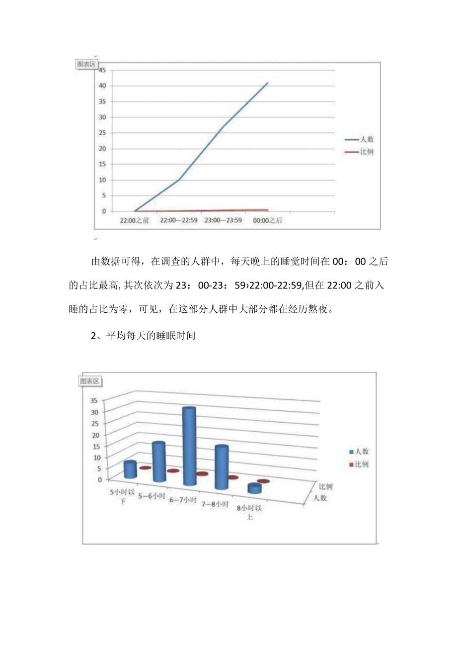 大学生睡眠质量调查分析报告.docx_第3页