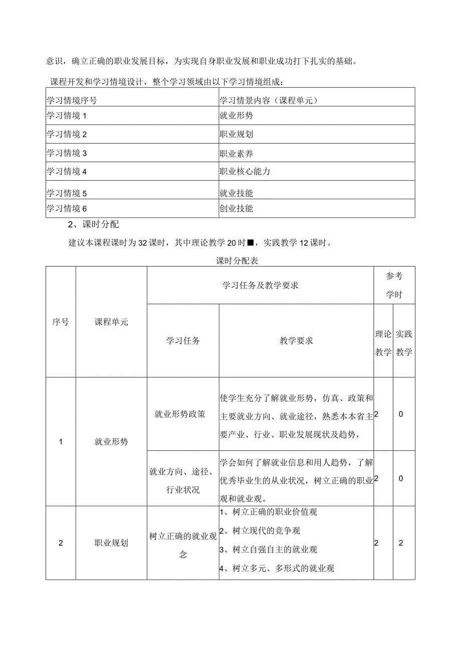 《大学生职业发展与就业指导》课程标准.docx_第3页