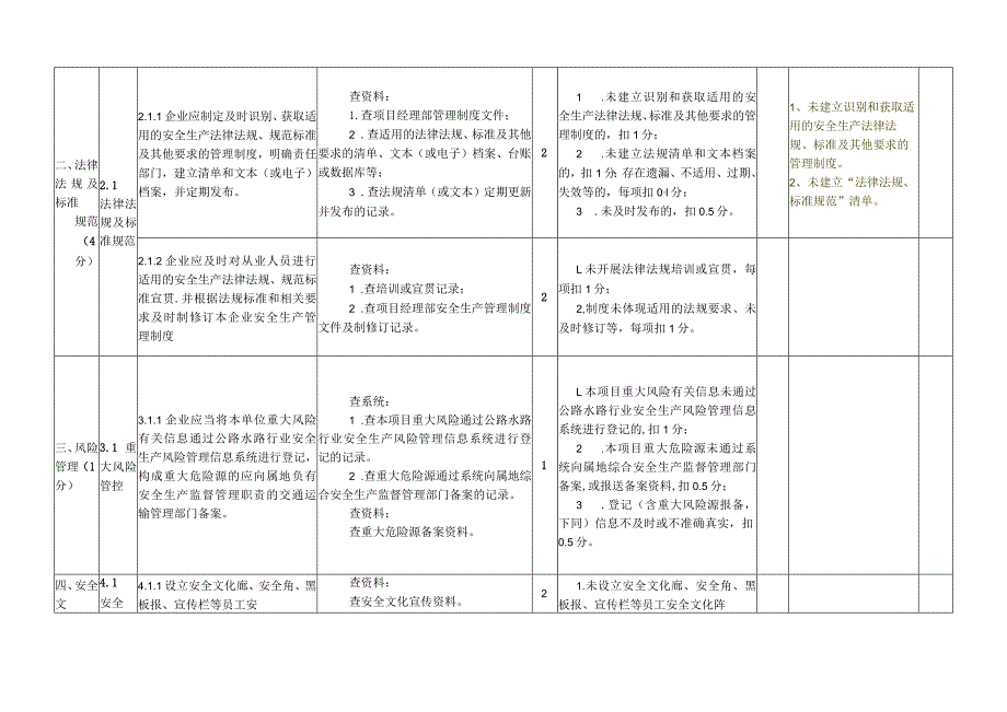 2、武九高速土建三标（中铁二十五局集团有限公司）.docx_第3页