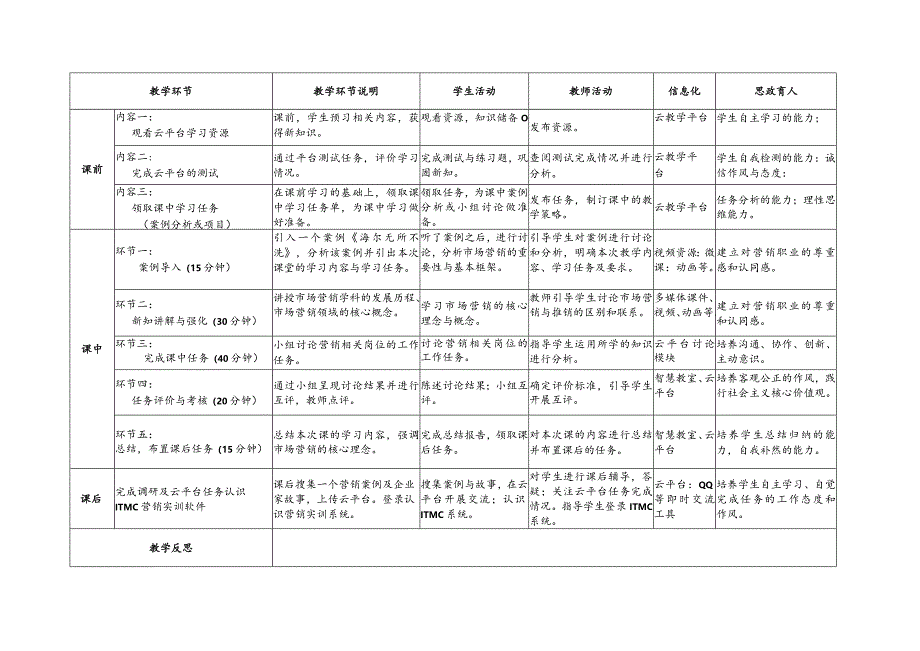 市场营销教学教案34.docx_第3页