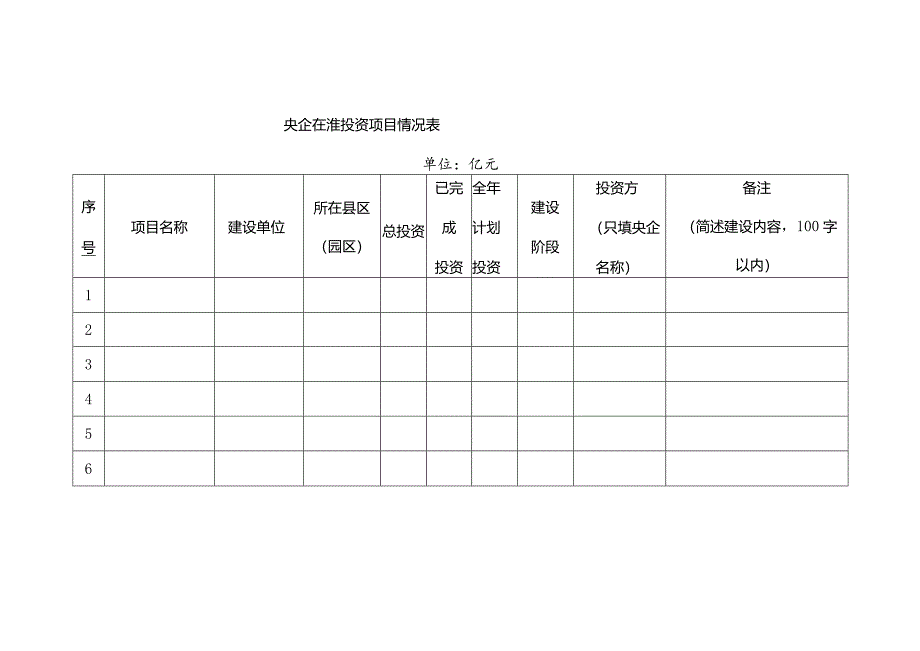 央企在淮投资项目情况表.docx_第1页