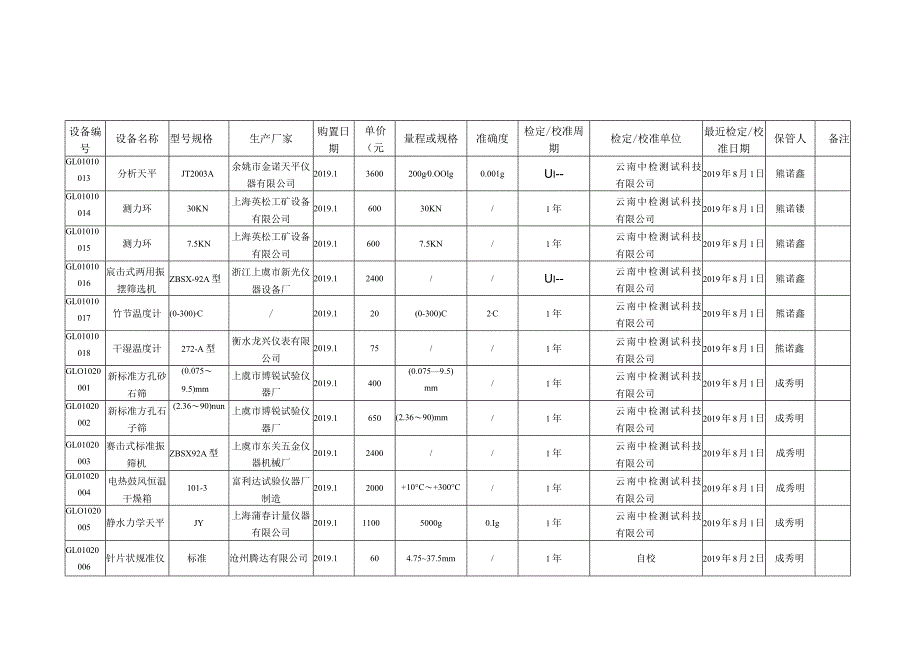 仪器编号.docx_第2页