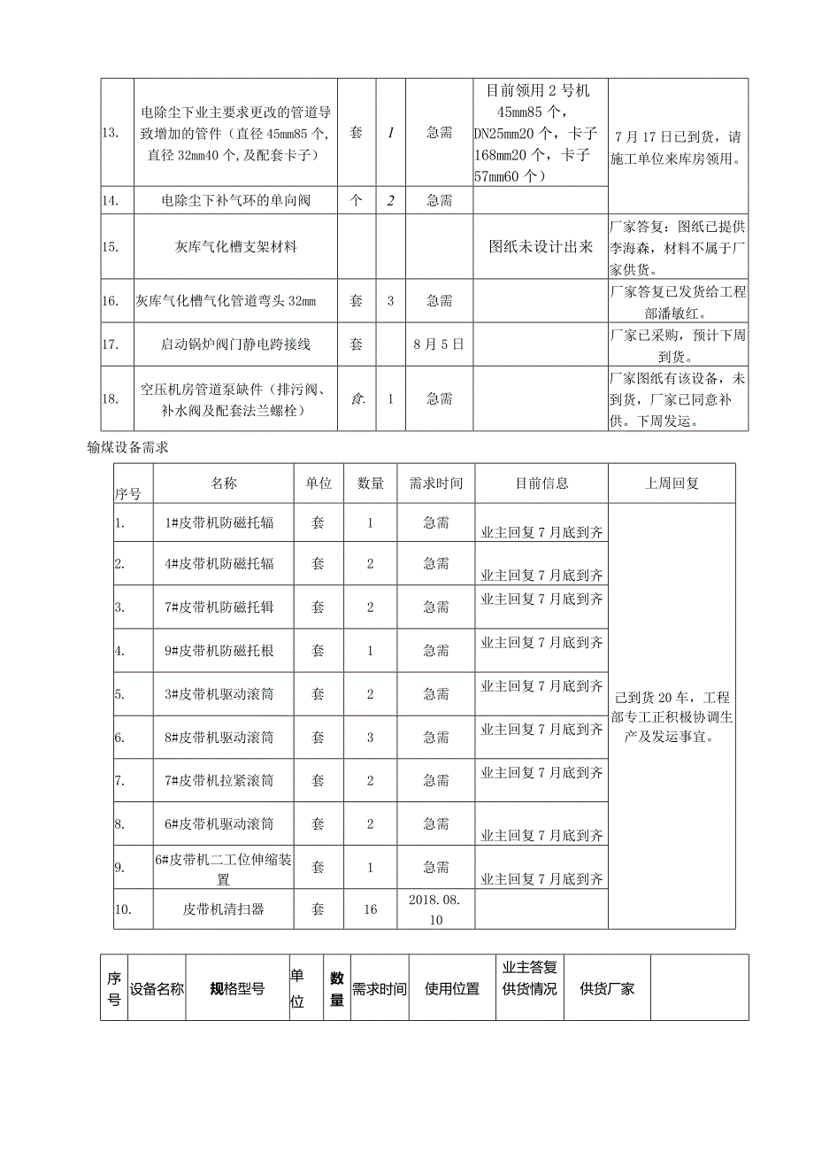 2018.07.28施工单位设备需求回复.docx_第2页