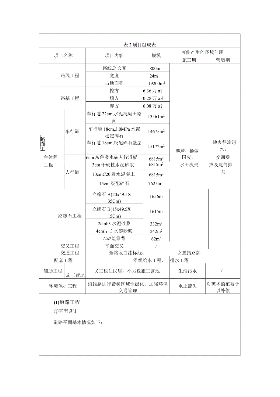 南昌金力开发建设有限公司扁鹊路东段项目环境影响报告.docx_第3页