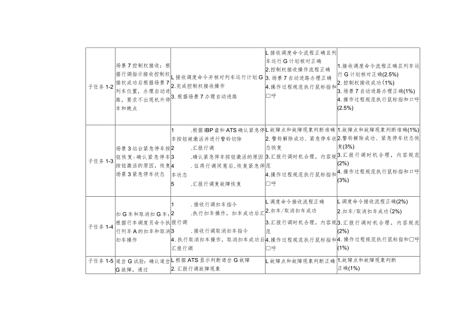 全国职业大赛（中职）ZZ014城市轨道交通运营与维护赛题第7套.docx_第2页