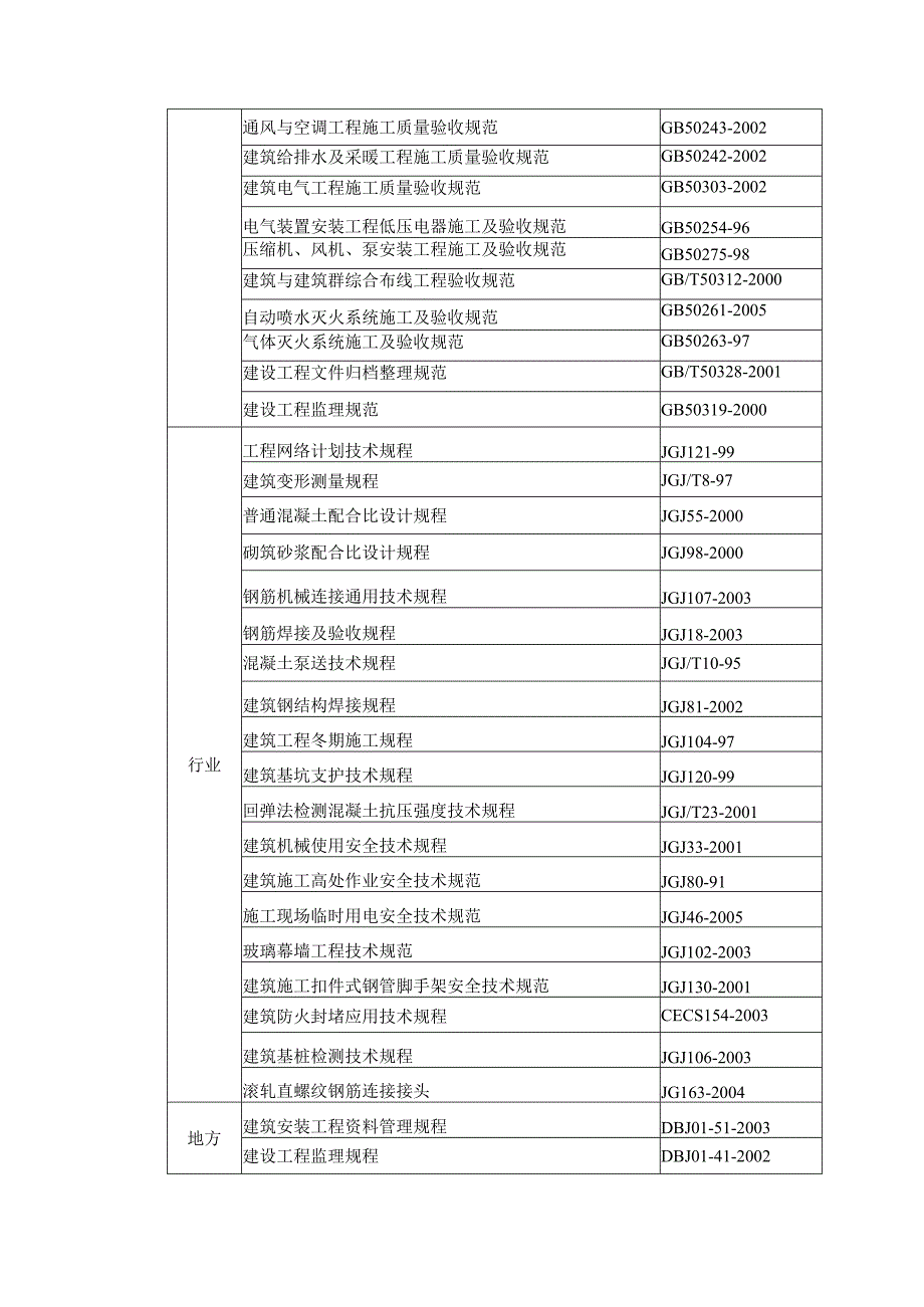 某市航天城施工组织设计.docx_第3页