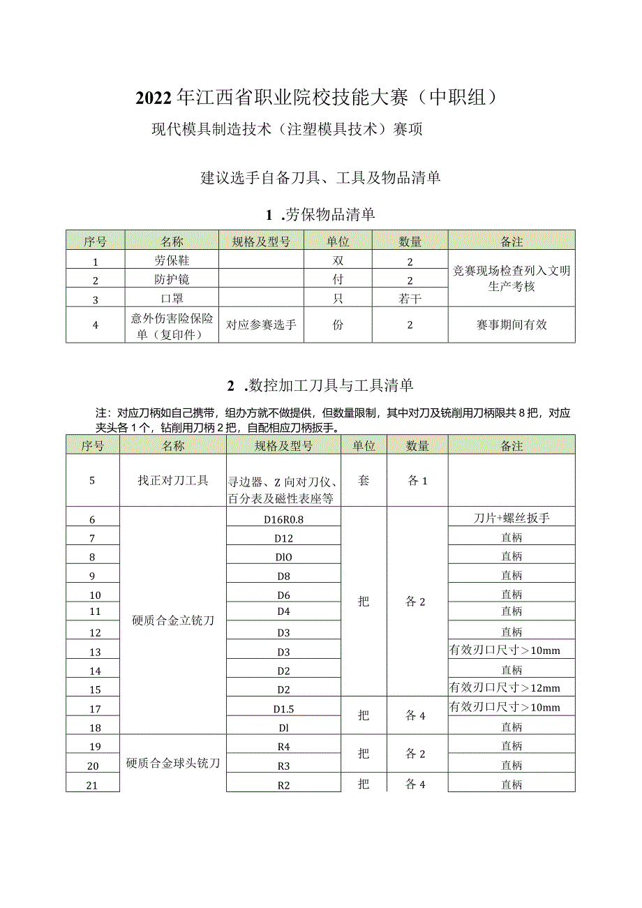 职业院校技能大赛（中职组)现代模具制造技术（注塑模具技术）赛项建议自备物品清单.docx_第1页