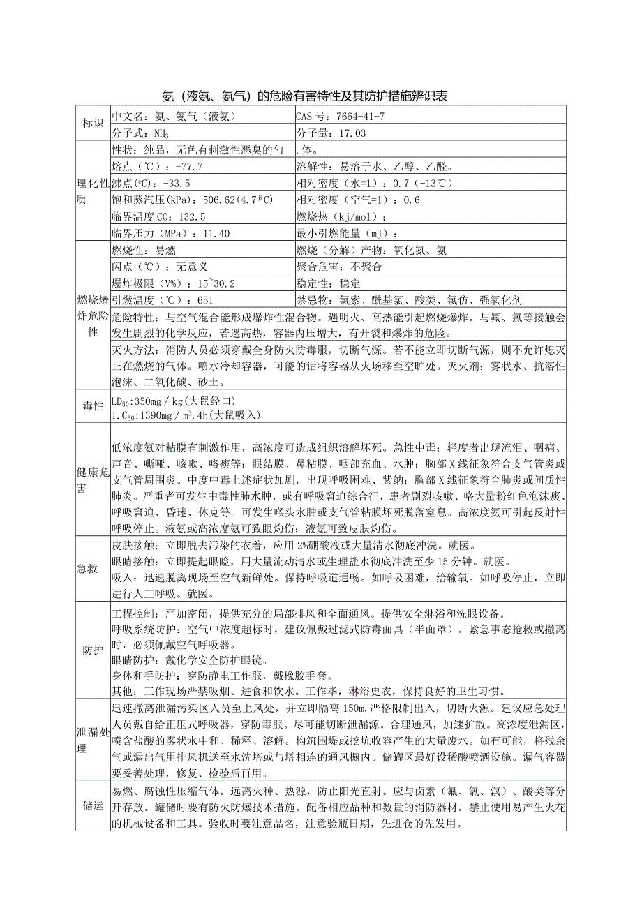 氨（液氨、氨气）的危险有害特性及其防护措施辨识表.docx_第1页