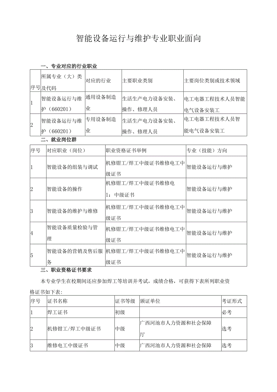 智能设备运行与维护专业职业面向.docx_第1页