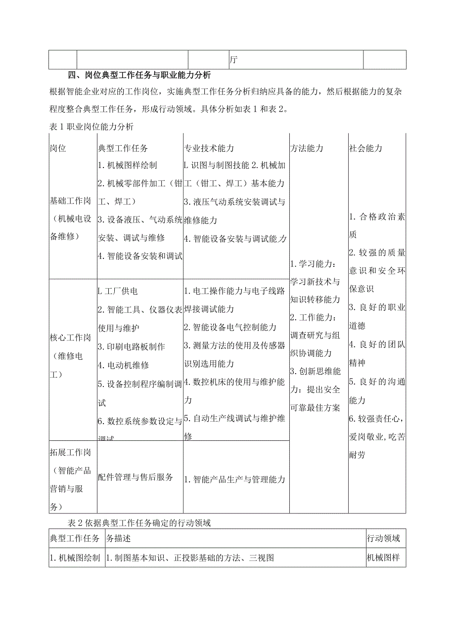 智能设备运行与维护专业职业面向.docx_第2页