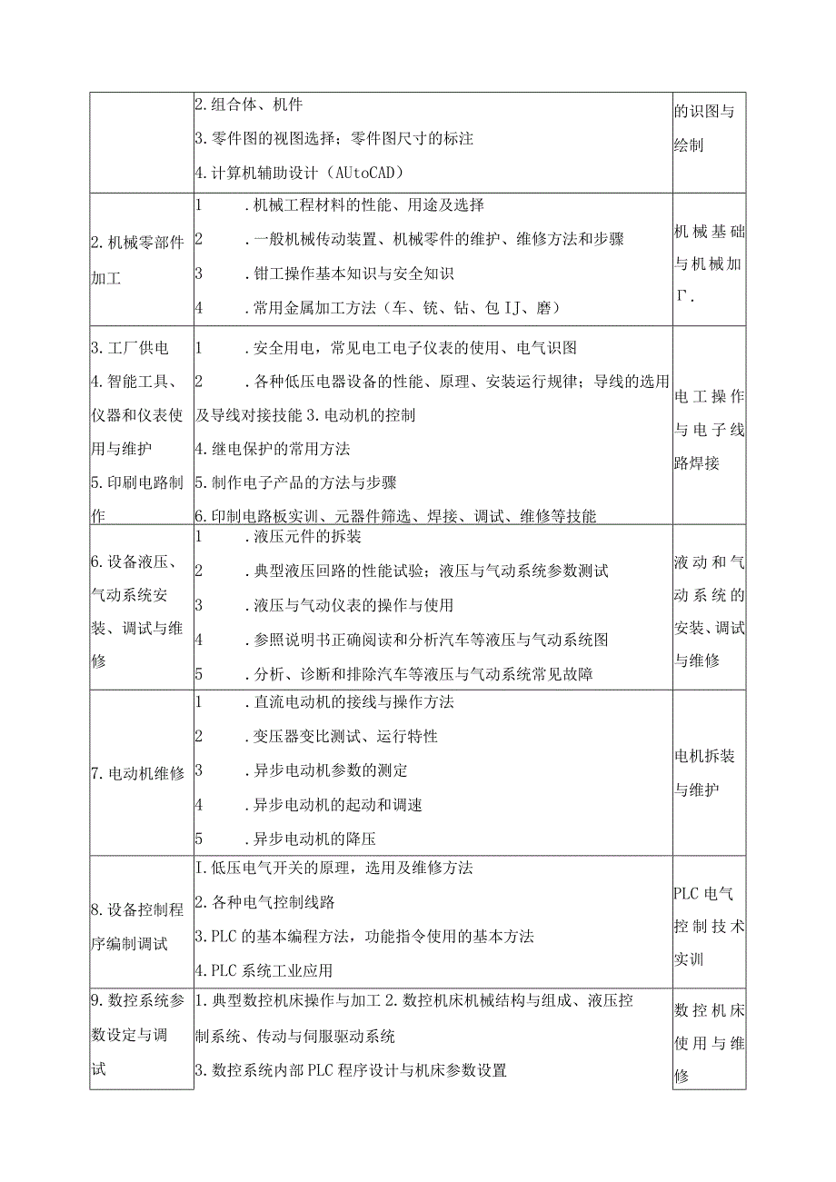 智能设备运行与维护专业职业面向.docx_第3页