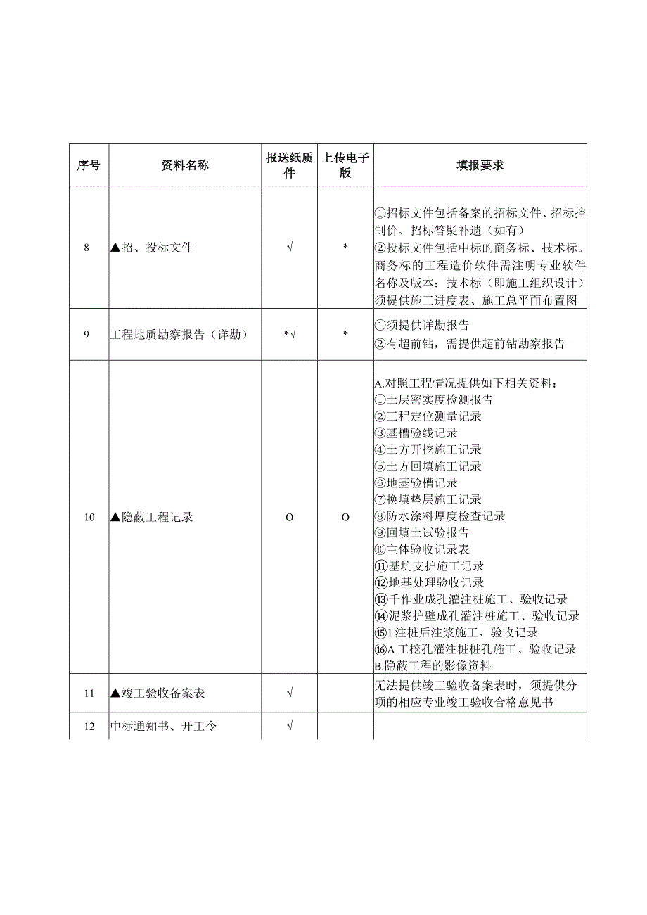 （工程结算审核表-财政评审用报表-标准格式最新）-工程项目竣工结算评审资料报送明细表.docx_第2页