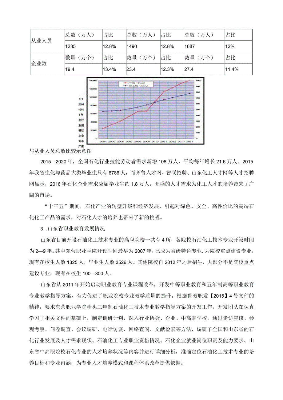 石油化工技术专业人才培养模式和课程体系改革调研分析报告.docx_第2页