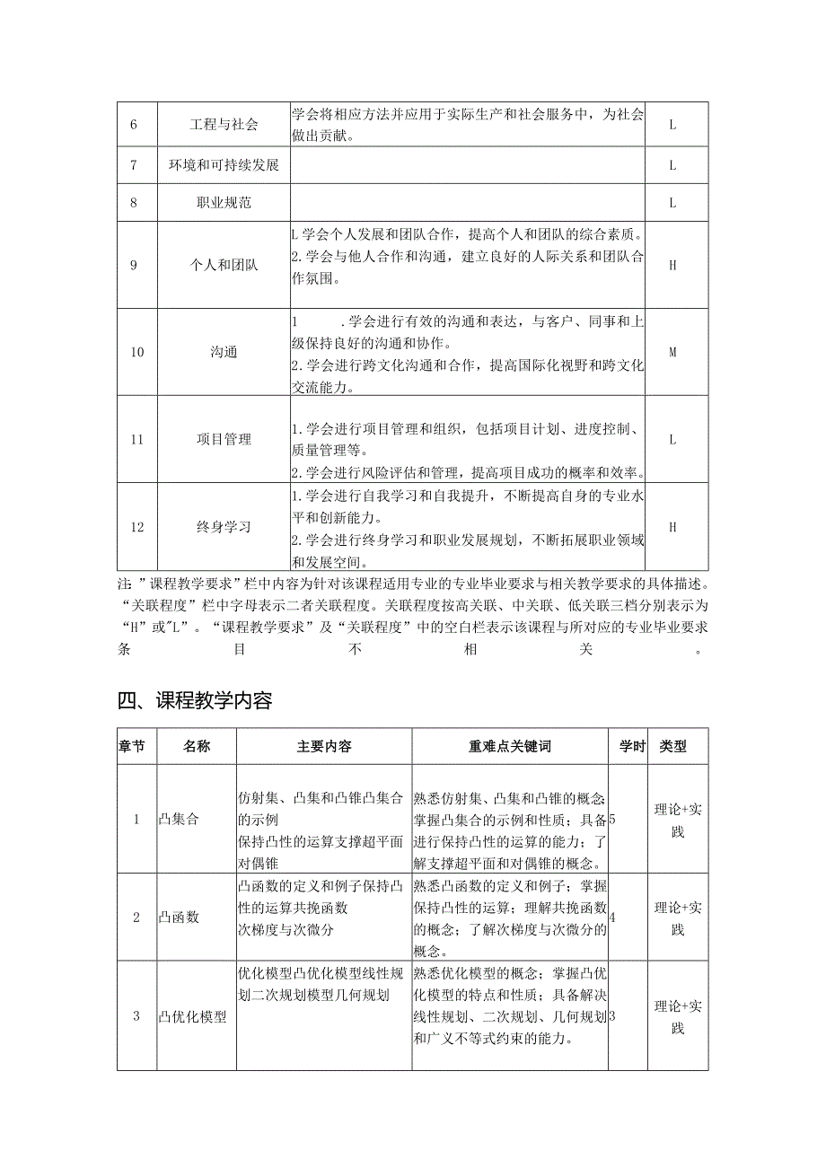 最优化模型与算法——基于Python实现教学大纲、授课计划.docx_第3页