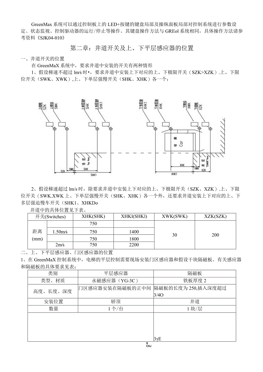 日立MAX调试手册.docx_第3页