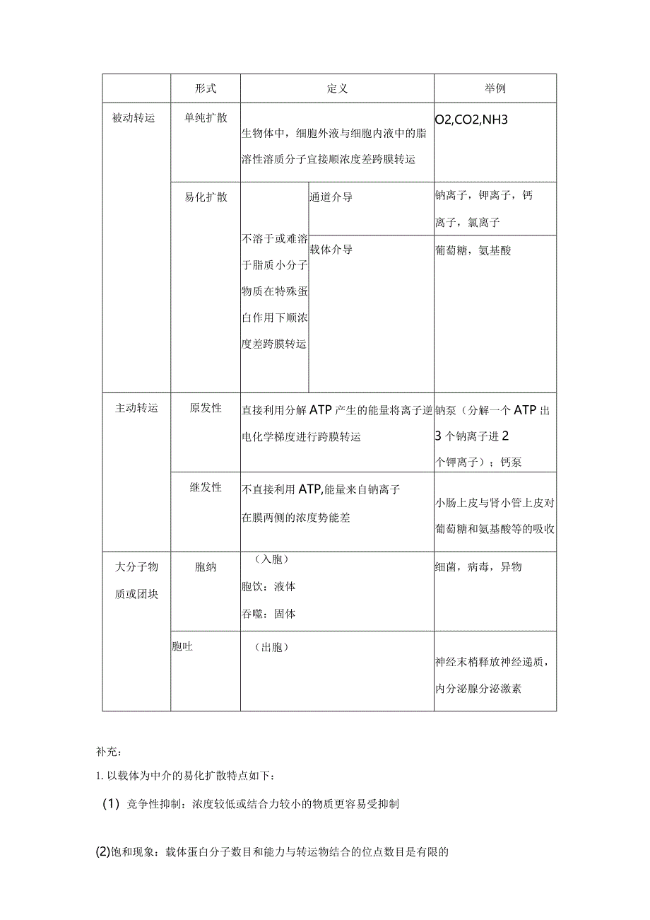 生理学细胞的基本功能.docx_第2页