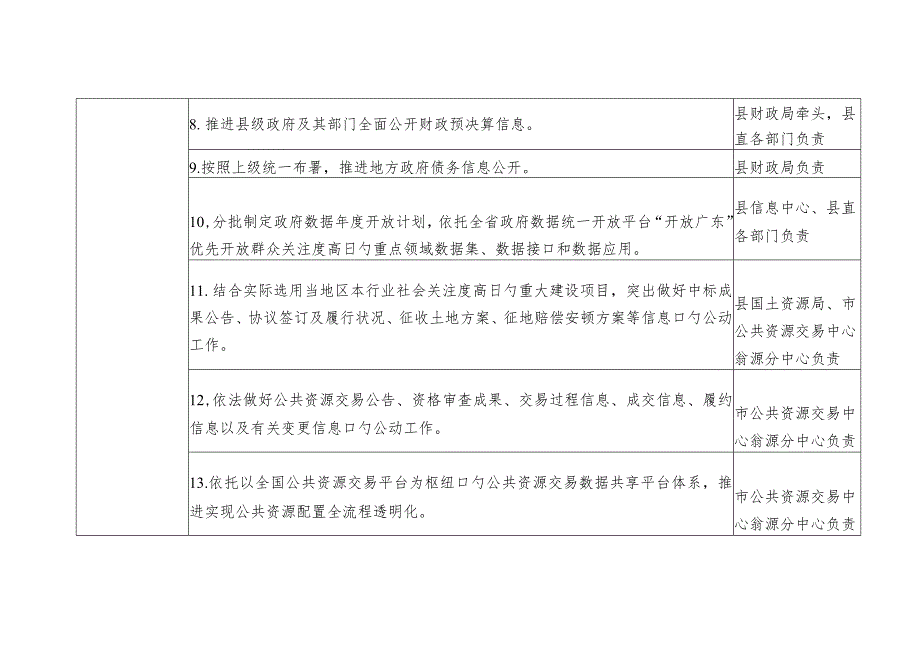 翁源政务公开分工方案.docx_第3页