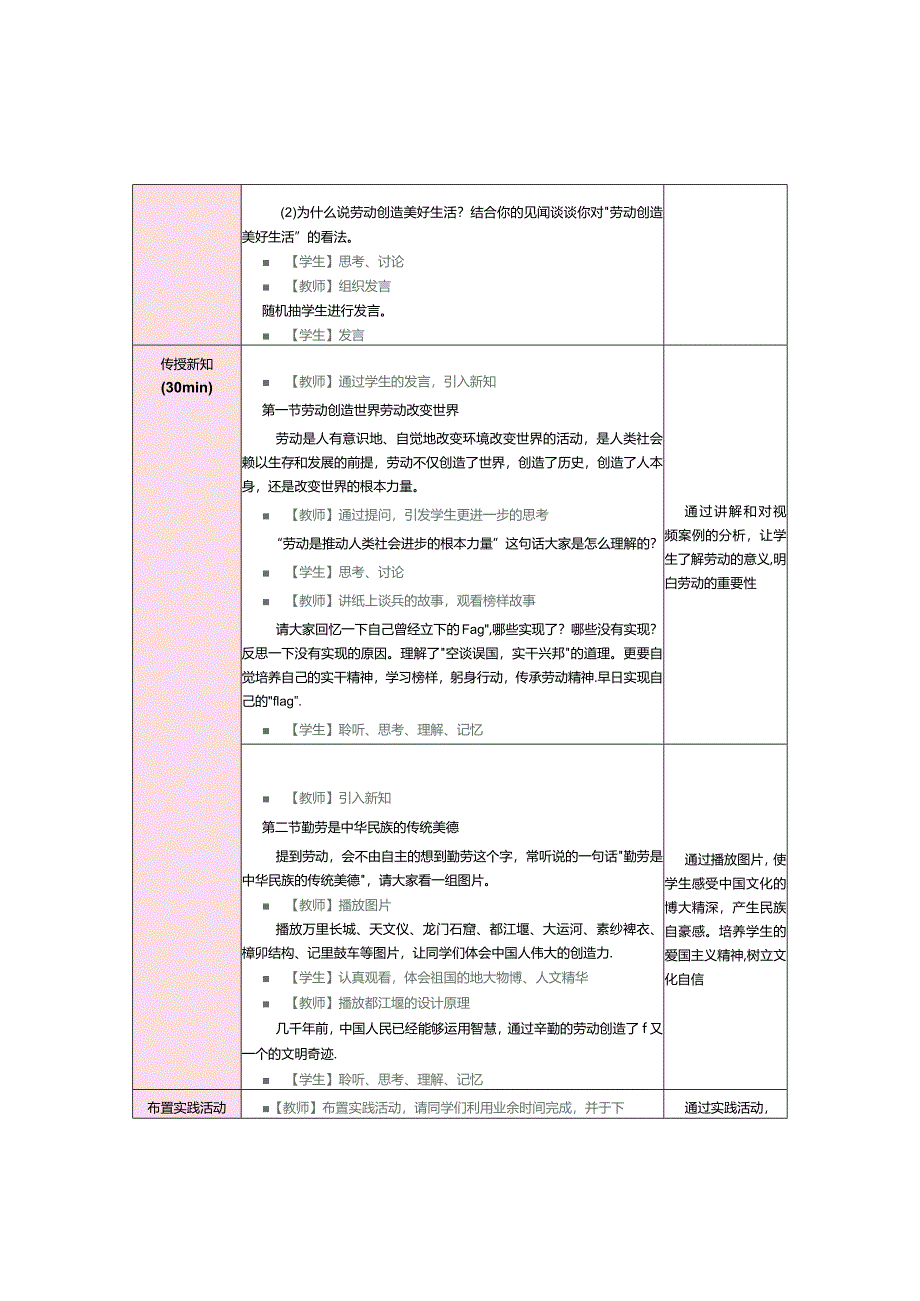 新时代高职学生劳动素养教育教学教案69.docx_第2页