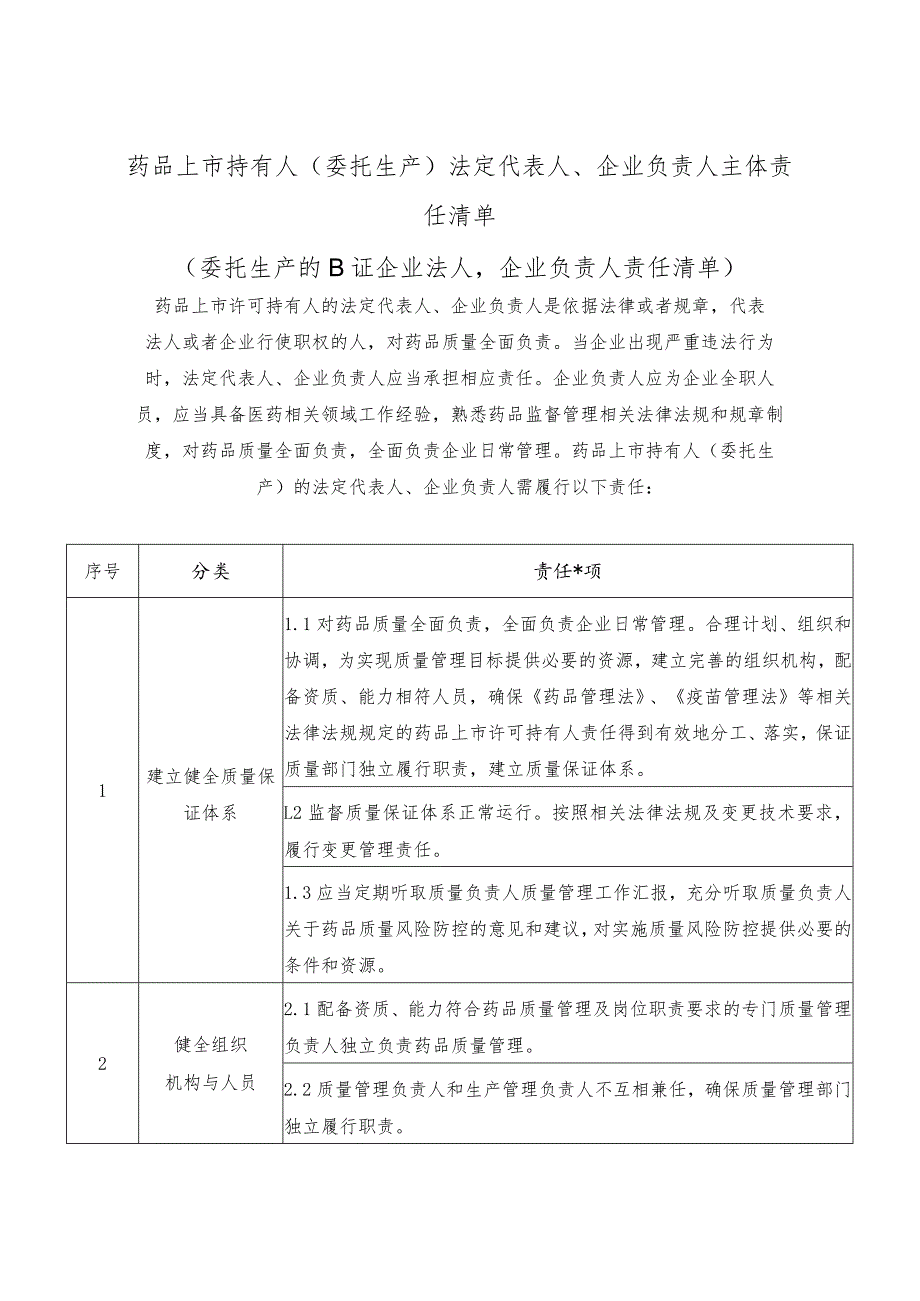 药品上市许可持有人（委托生产）法定代表人、企业负责人主体责任清单.docx_第1页